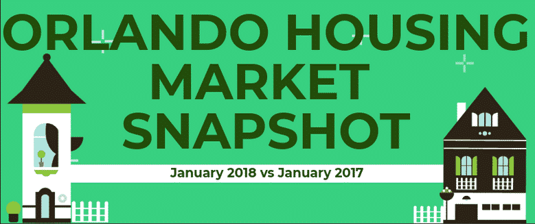 Central Florida Housing Inventory